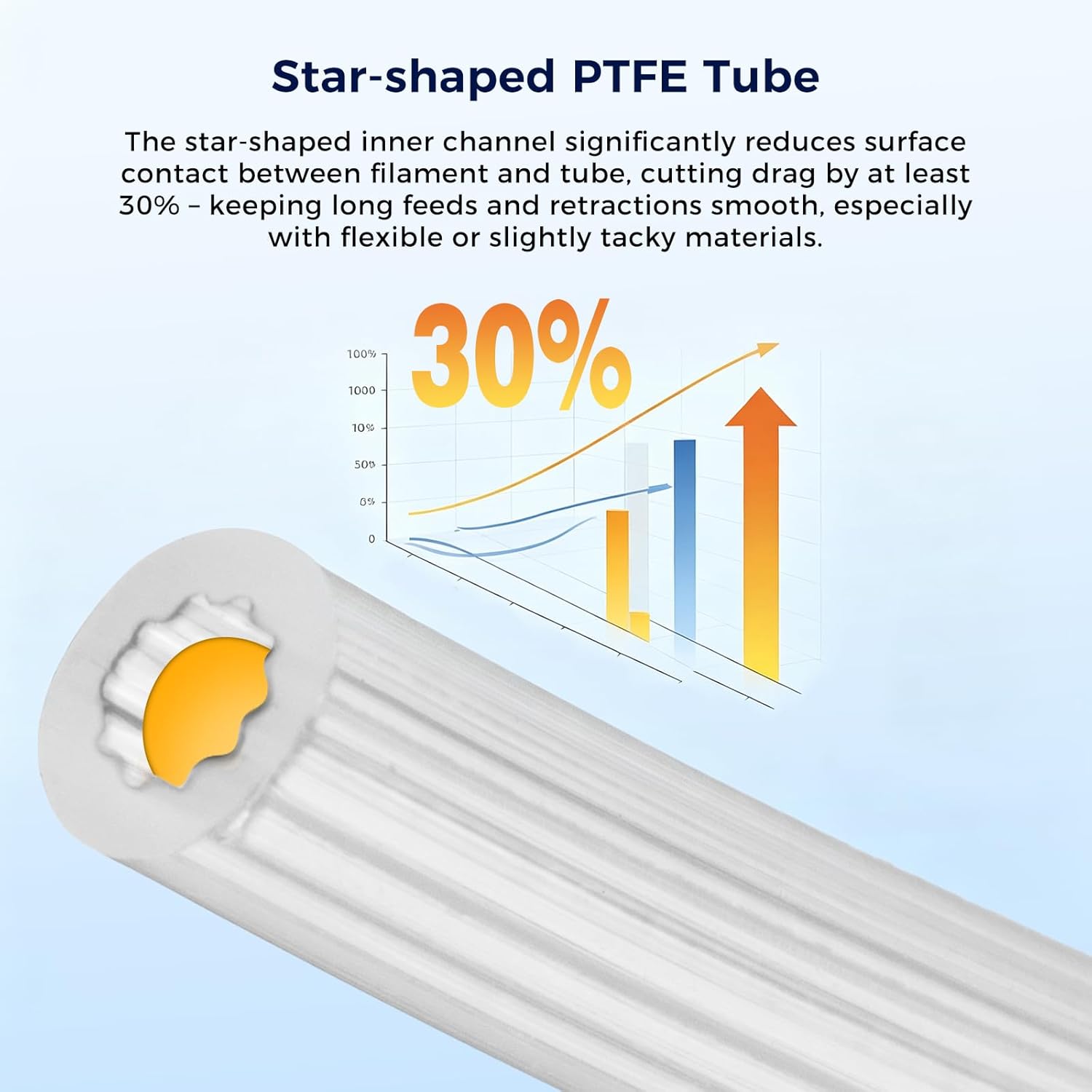 Star-Shape PTFE Tube Filament  - đánh giá và giá 3D Printing Industry