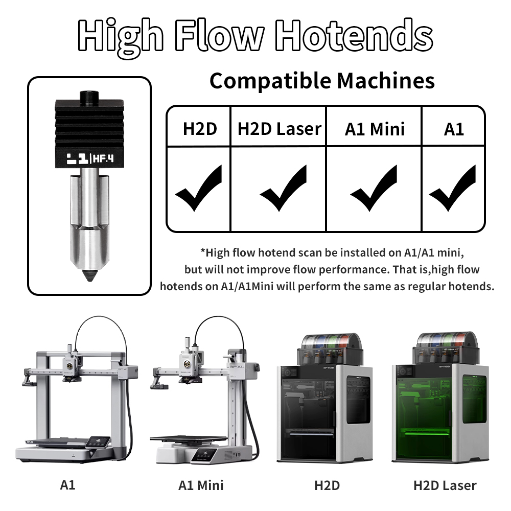 H2D/P2S Hotend Kit For Bambu L - đánh giá và giá 3D Printing Bambu Lab